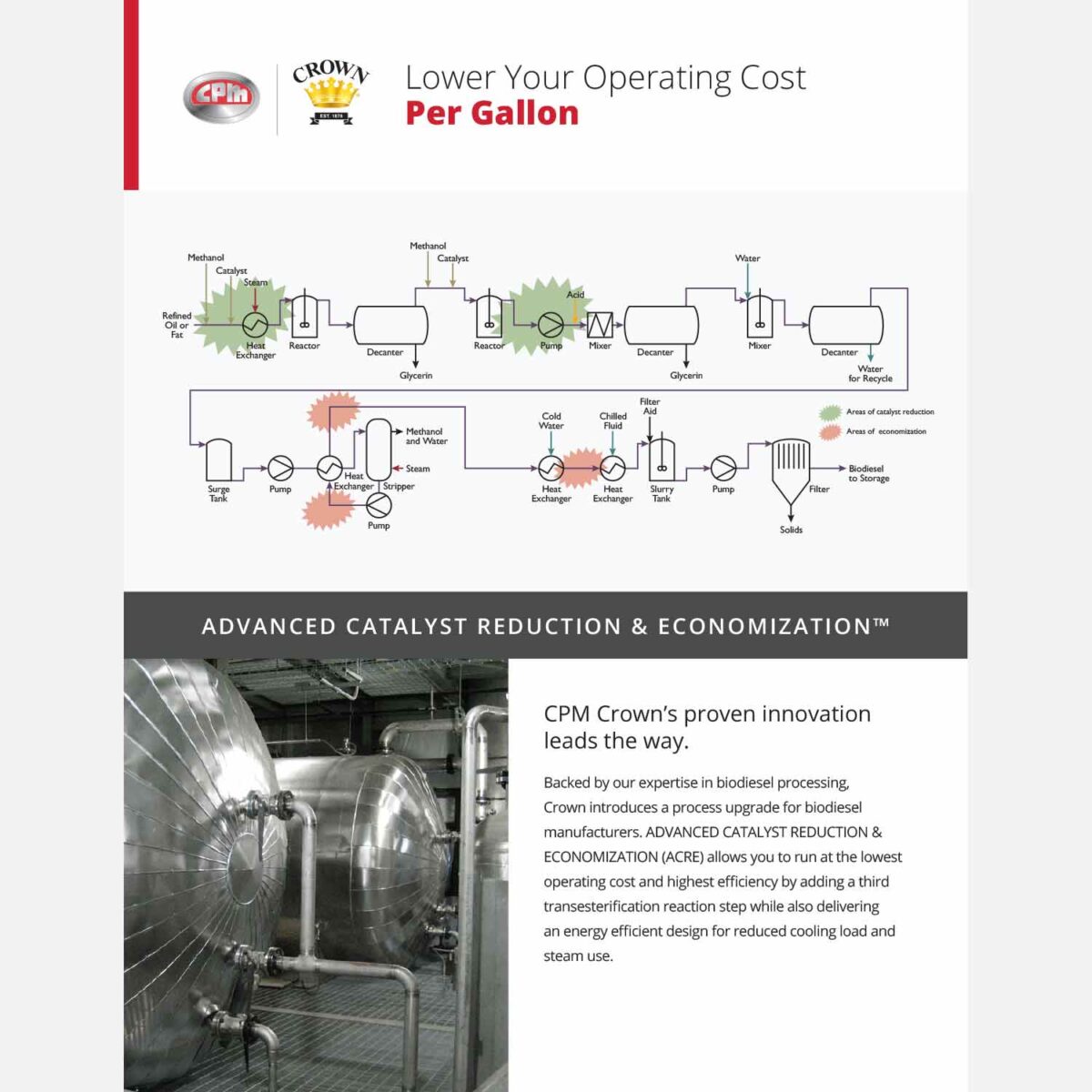 Advanced Catalyst Reduction & Economization (ACRE) Sell Sheet